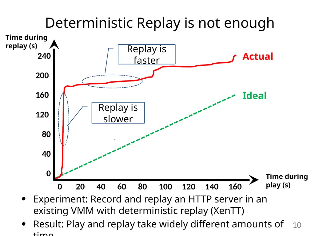 Detecting Covert Timing Channels with - slide 10 of 26