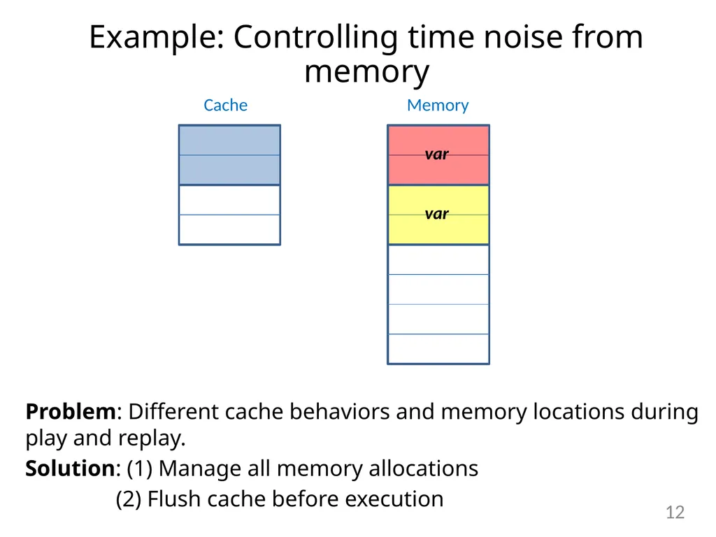 Detecting Covert Timing Channels with - slide 12 of 26