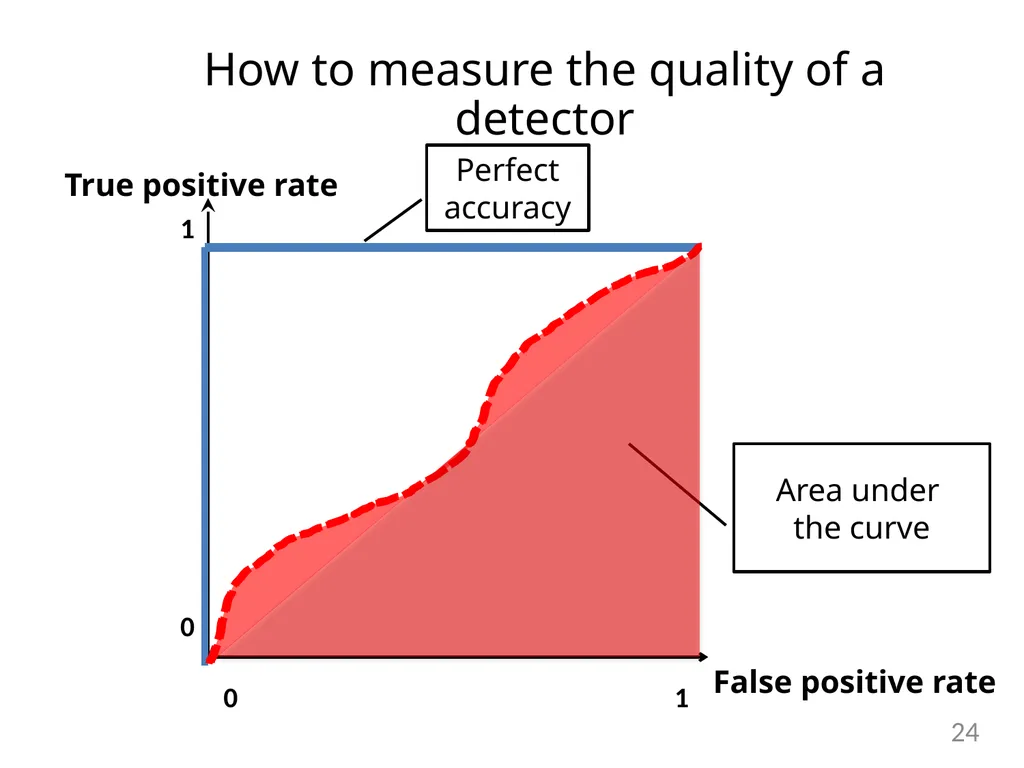 Detecting Covert Timing Channels with - slide 24 of 26