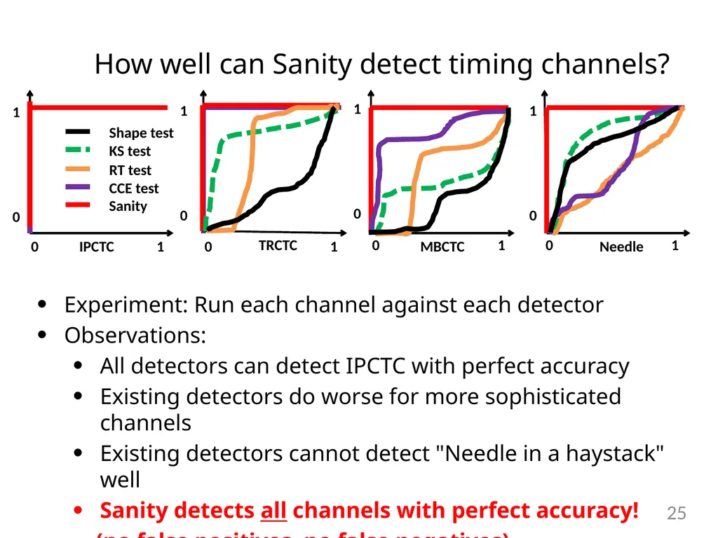 Detecting Covert Timing Channels with - slide 25 of 26
