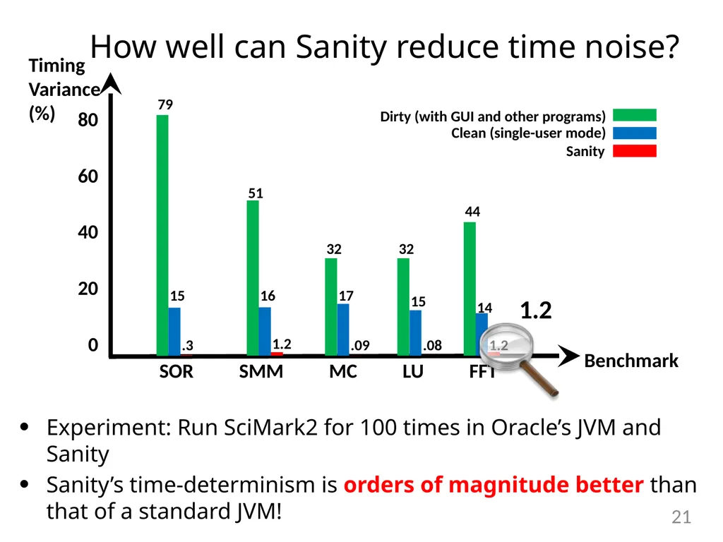 Detecting Covert Timing Channels with - slide 21 of 26