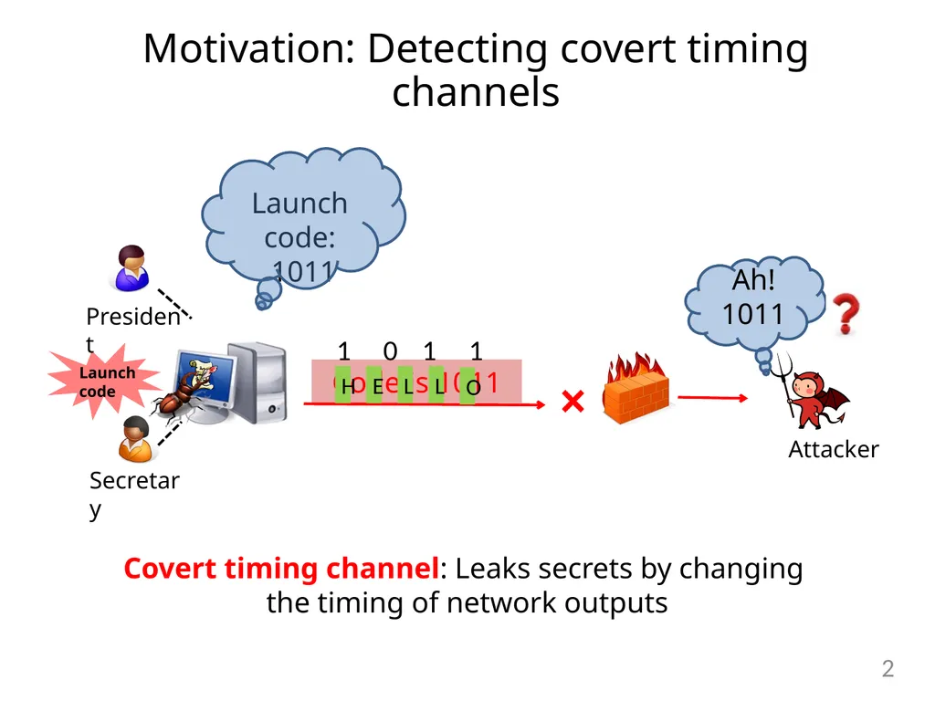 Detecting Covert Timing Channels with - slide 2 of 26