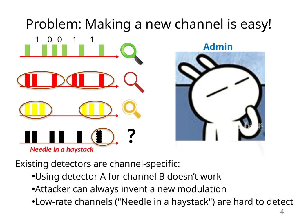 Detecting Covert Timing Channels with - slide 4 of 26