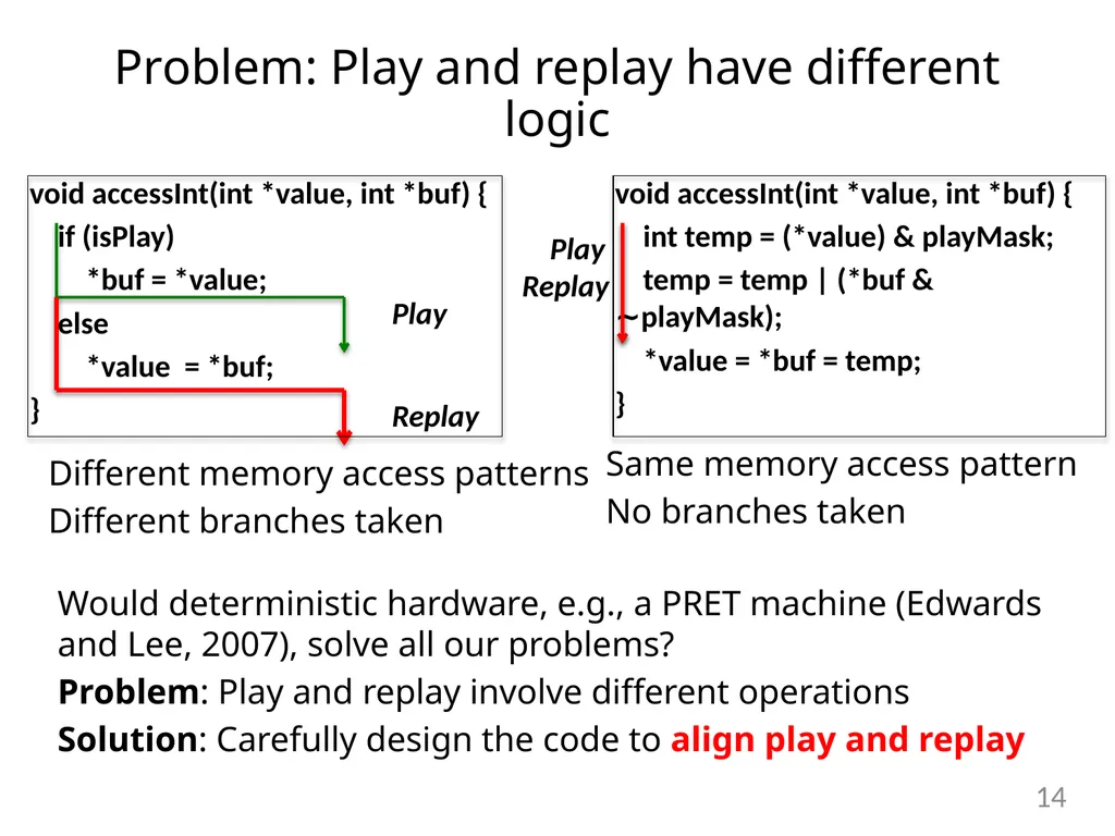 Detecting Covert Timing Channels with - slide 14 of 26