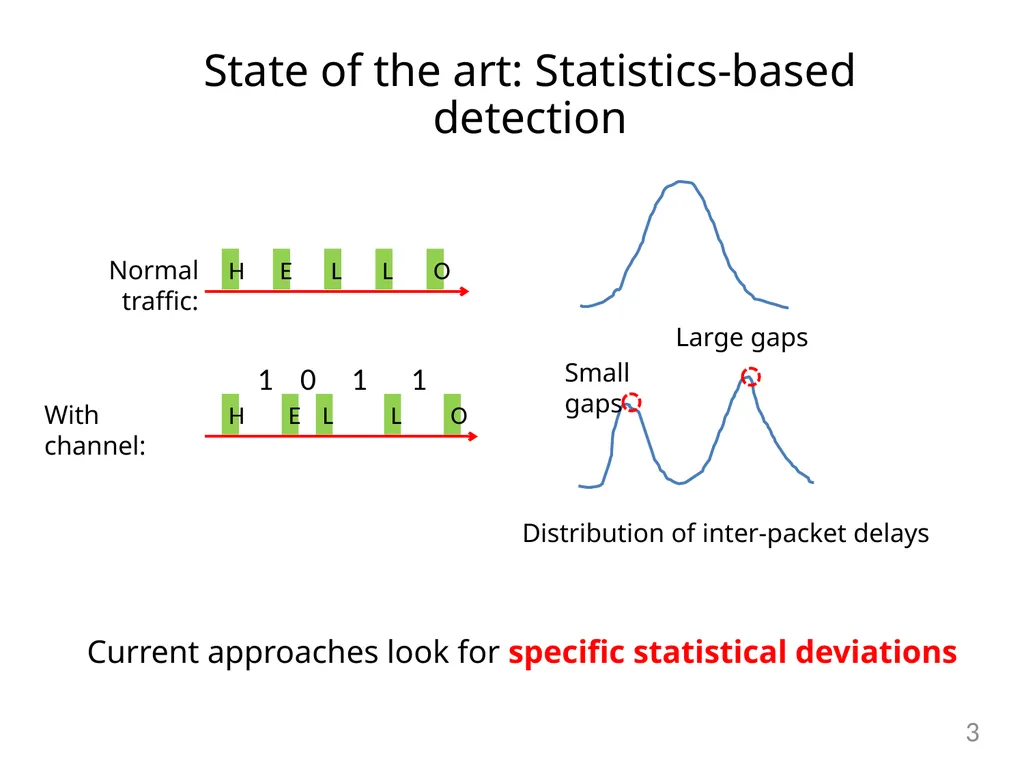 Detecting Covert Timing Channels with - slide 3 of 26