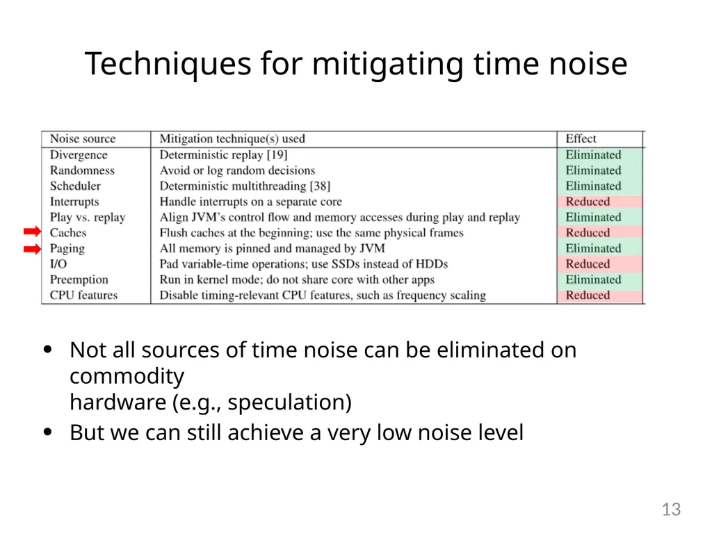 Detecting Covert Timing Channels with - slide 13 of 26