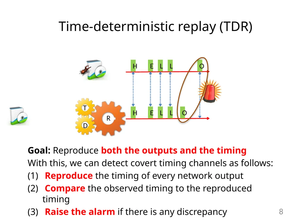 Detecting Covert Timing Channels with - slide 8 of 26
