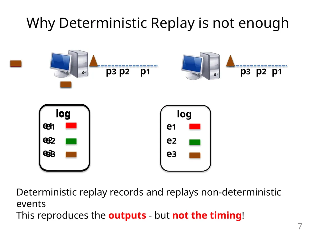 Detecting Covert Timing Channels with - slide 7 of 26