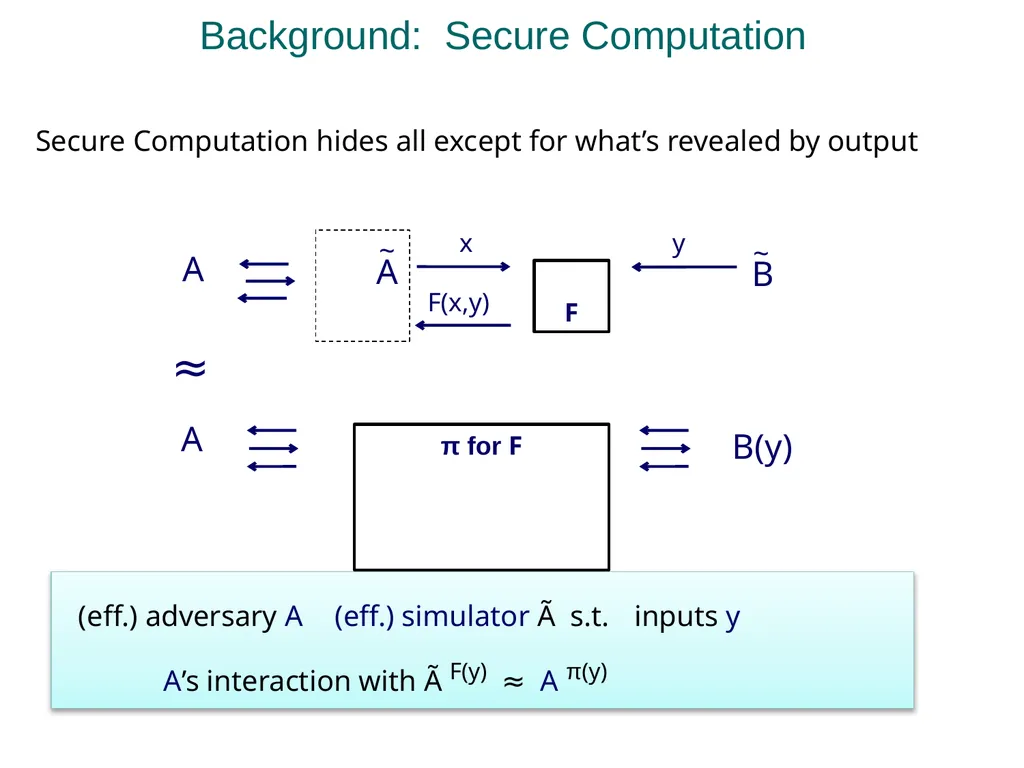 Practical Covert Authentication Stanislaw Jarecki - slide 3 of 23