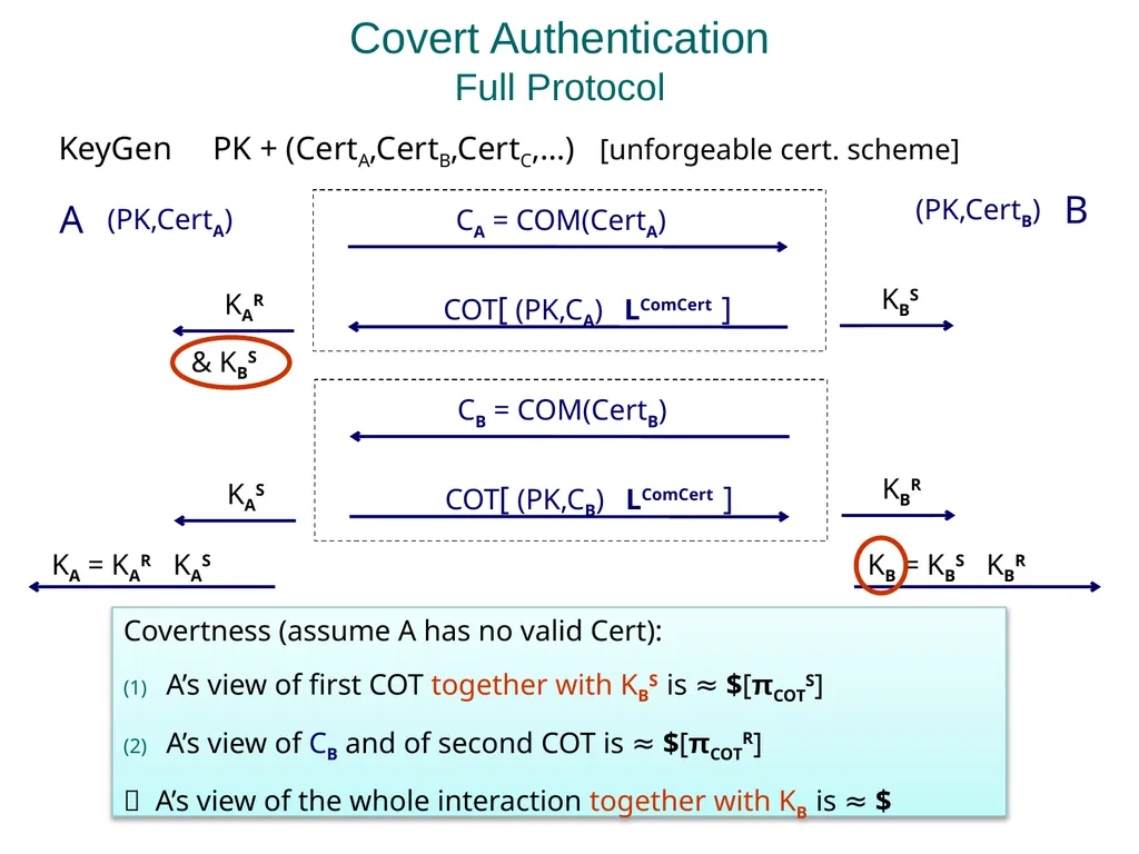 Practical Covert Authentication Stanislaw Jarecki - slide 15 of 23