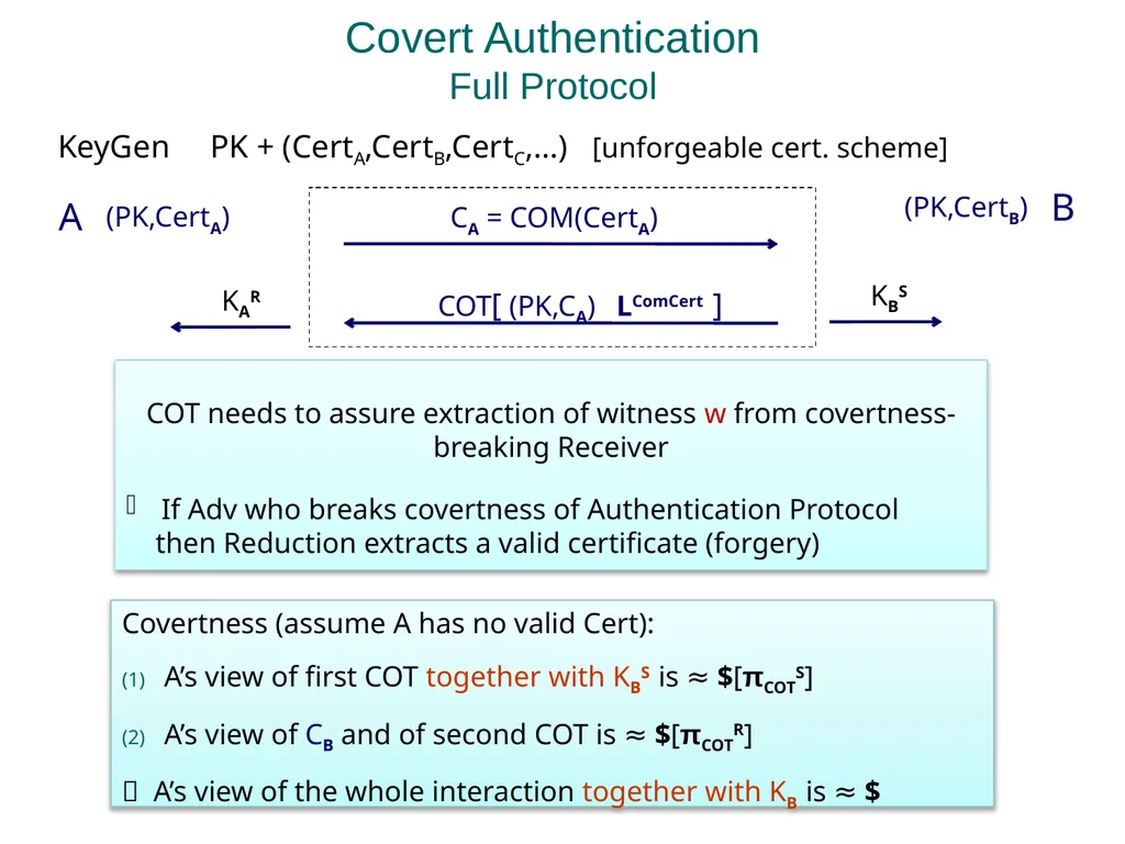 Practical Covert Authentication Stanislaw Jarecki - slide 16 of 23