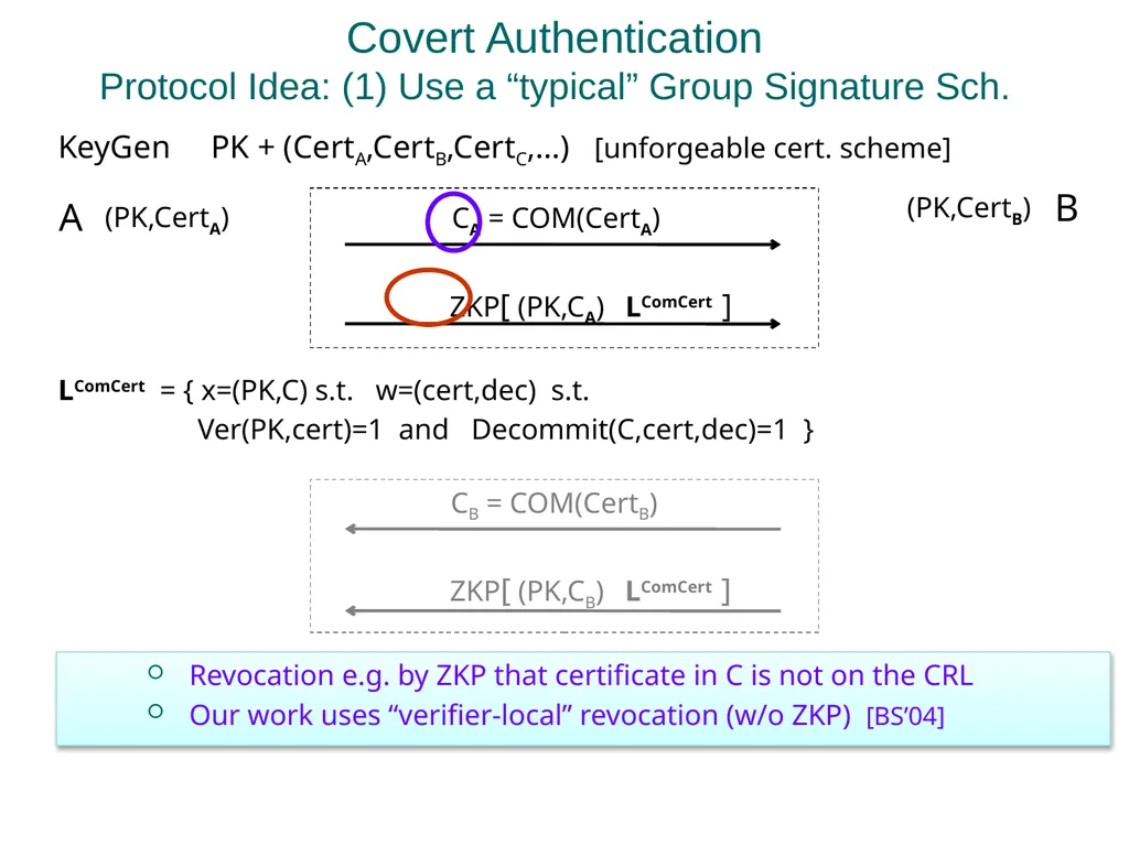 Practical Covert Authentication Stanislaw Jarecki - slide 11 of 23