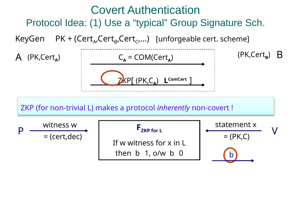Practical Covert Authentication Stanislaw Jarecki - slide 12 of 23
