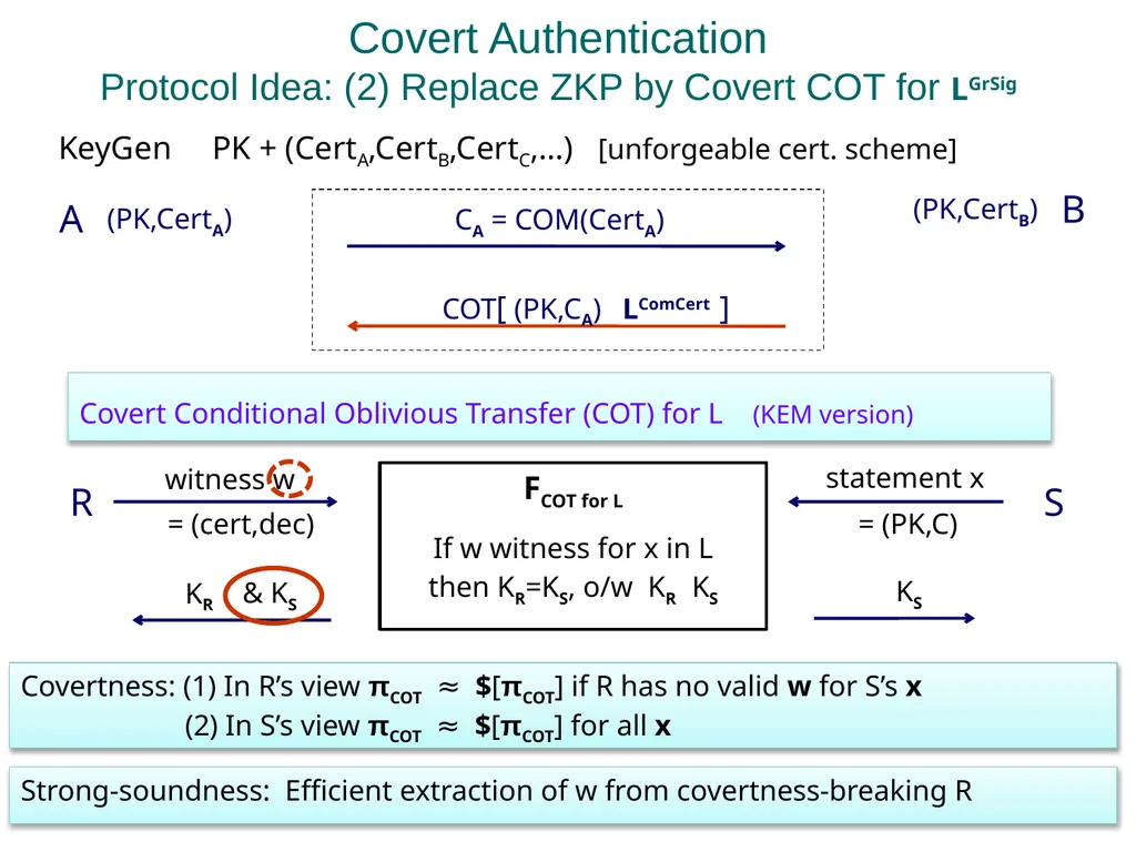Practical Covert Authentication Stanislaw Jarecki - slide 13 of 23