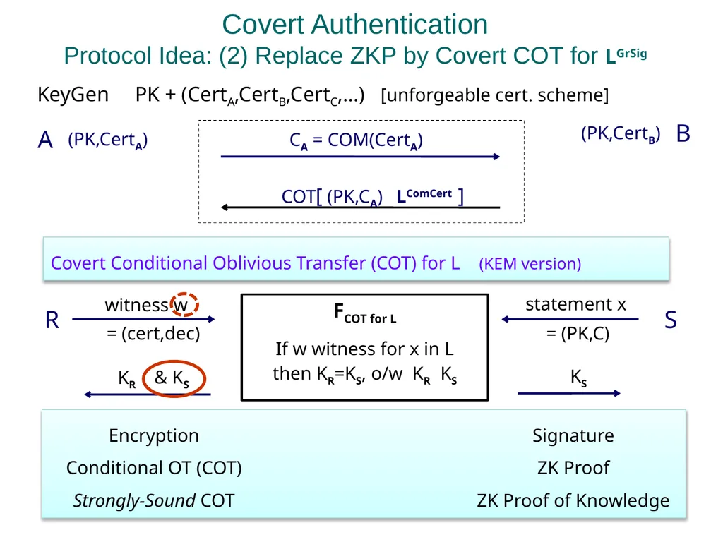Practical Covert Authentication Stanislaw Jarecki - slide 14 of 23