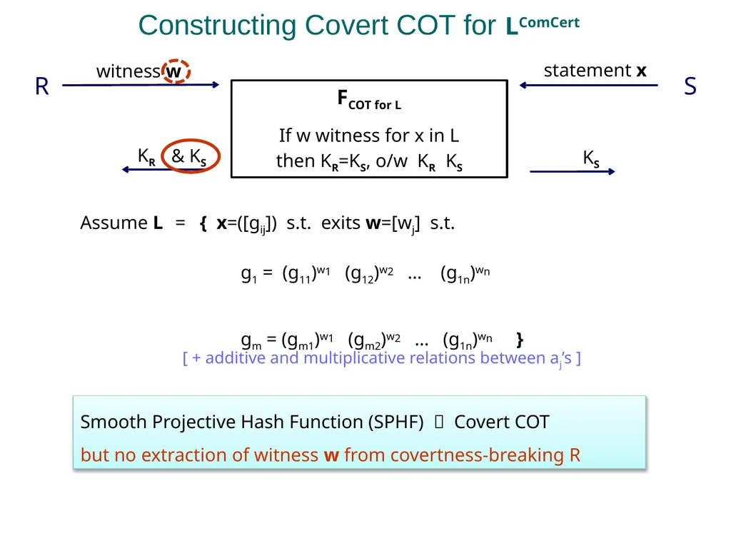 Practical Covert Authentication Stanislaw Jarecki - slide 17 of 23