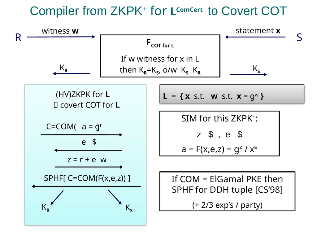 Practical Covert Authentication Stanislaw Jarecki - slide 18 of 23