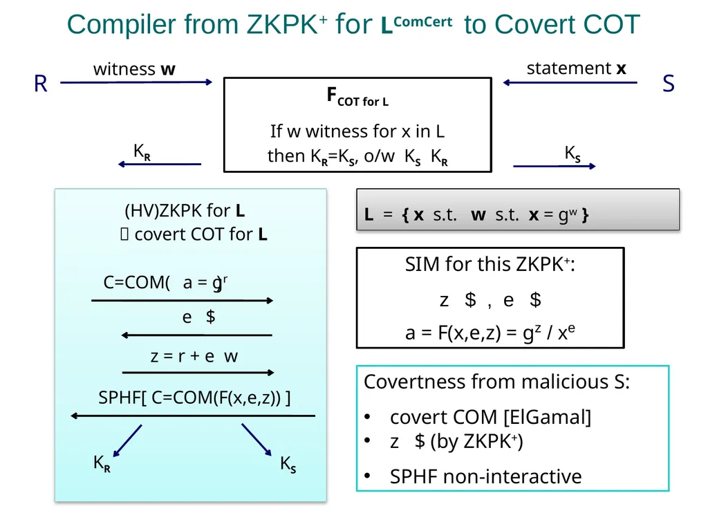 Practical Covert Authentication Stanislaw Jarecki - slide 19 of 23