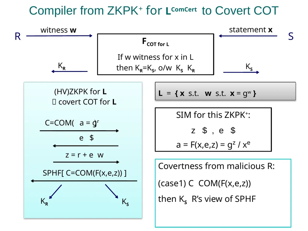 Practical Covert Authentication Stanislaw Jarecki - slide 20 of 23