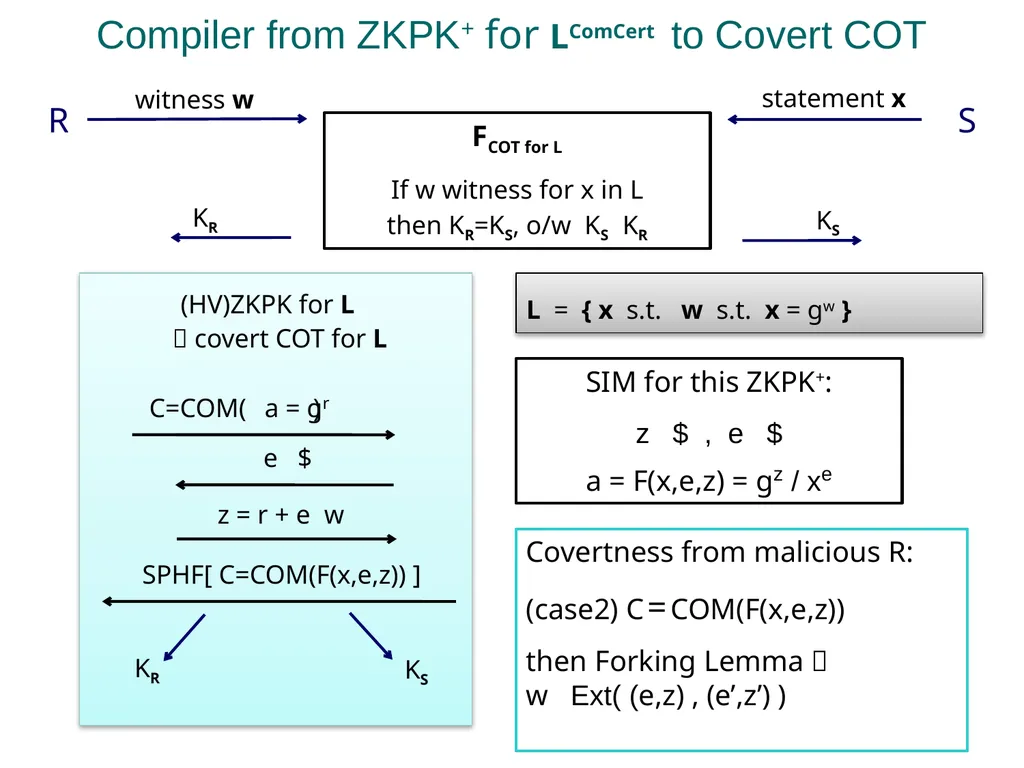 Practical Covert Authentication Stanislaw Jarecki - slide 21 of 23