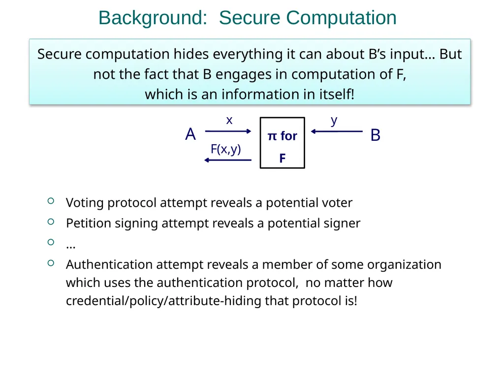 Practical Covert Authentication Stanislaw Jarecki - slide 4 of 23