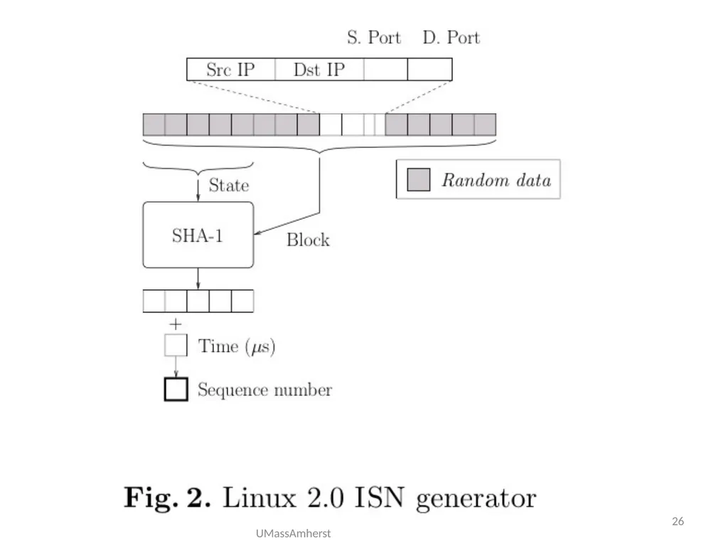 Information Hiding: Covert Channels Amir - slide 26 of 49