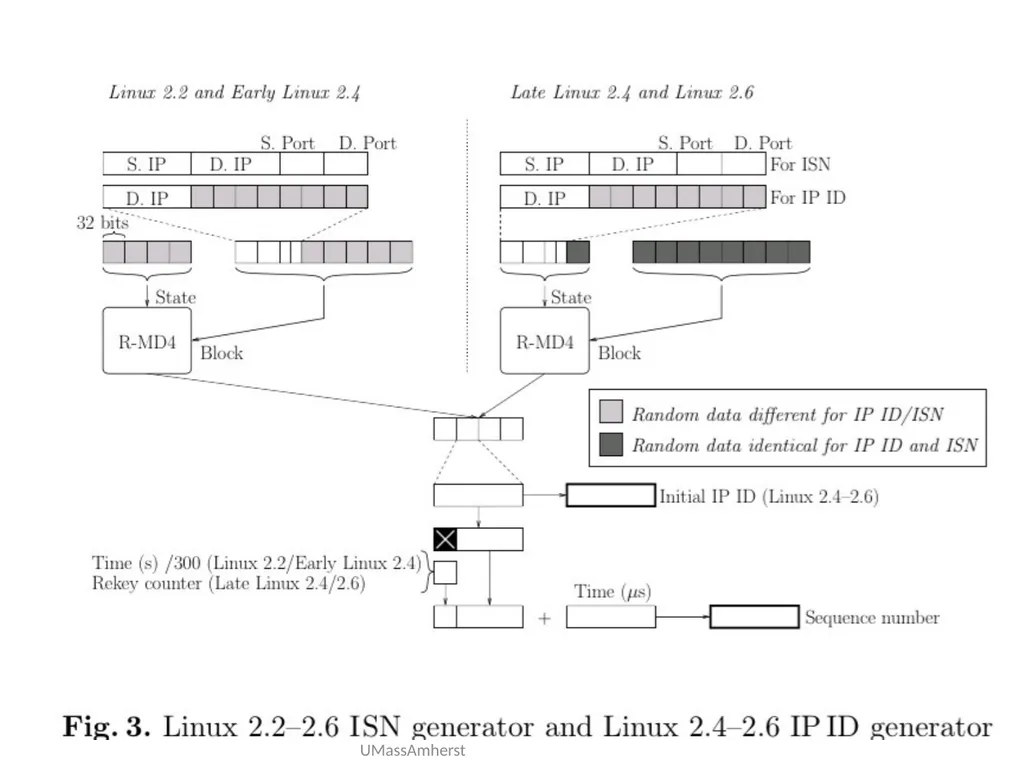 Information Hiding: Covert Channels Amir - slide 27 of 49
