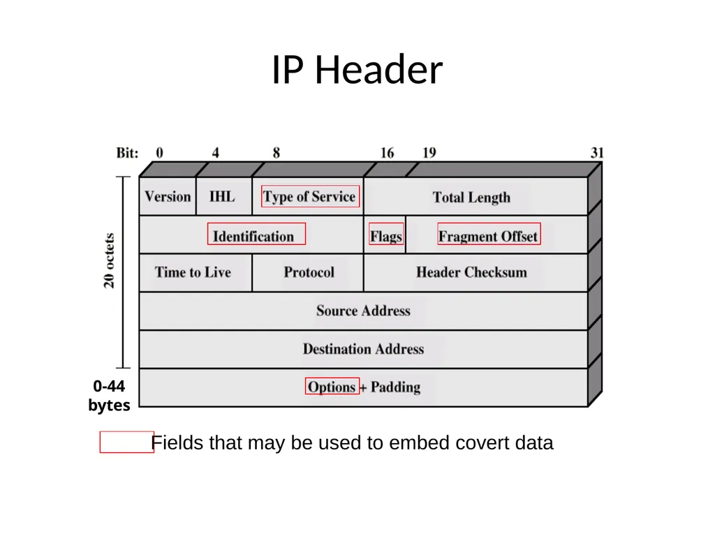 Information Hiding: Covert Channels Amir - slide 17 of 49