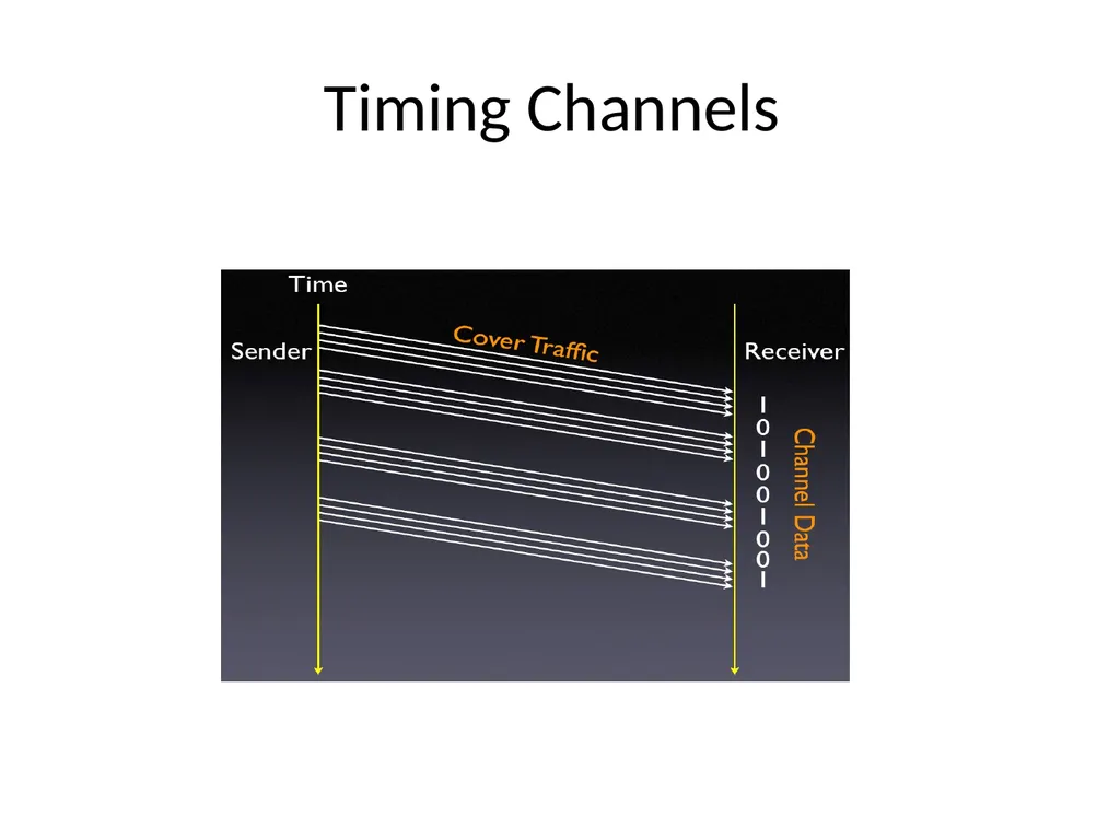 Information Hiding: Covert Channels Amir - slide 21 of 49