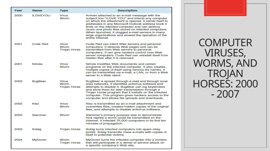 Com 3105 E-Commerce Application Development Hans - slide 21 of 61