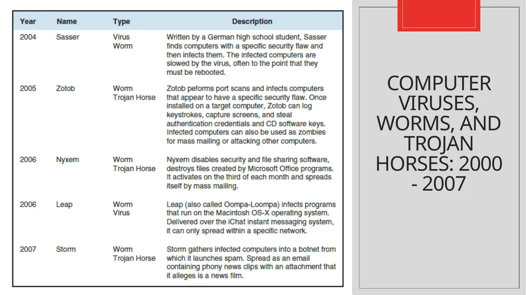 Com 3105 E-Commerce Application Development Hans - slide 22 of 61