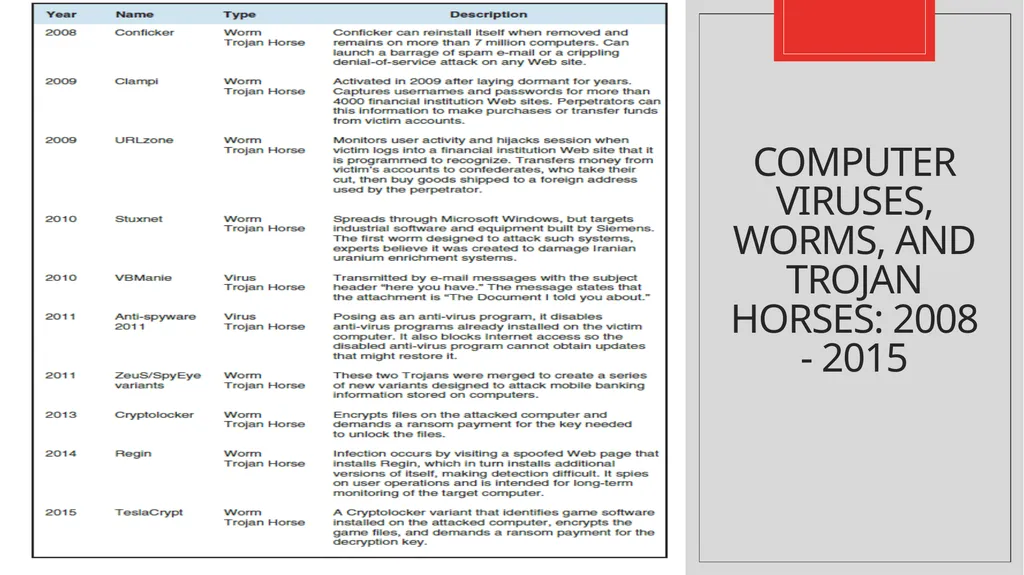 Com 3105 E-Commerce Application Development Hans - slide 24 of 61
