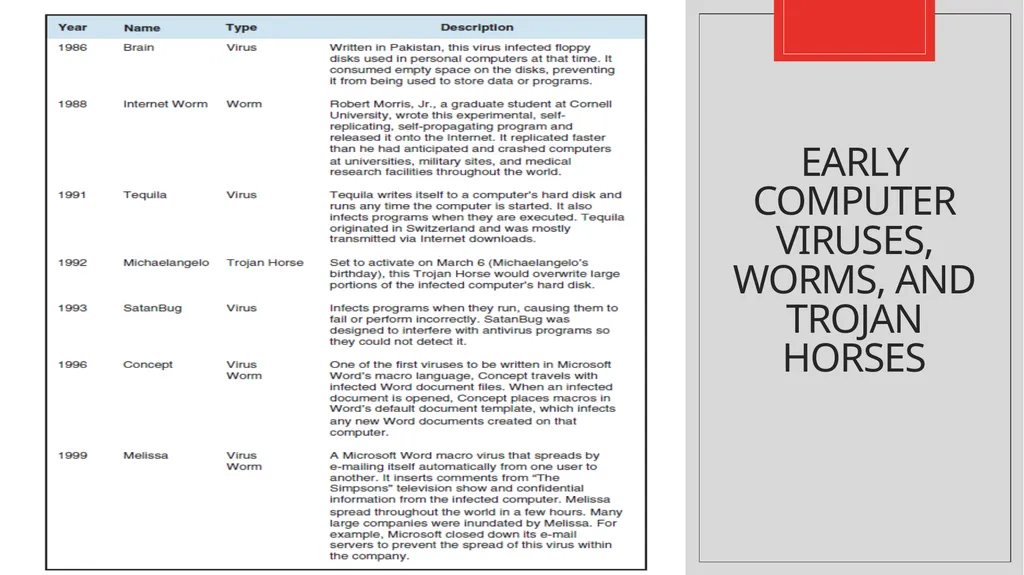 Com 3105 E-Commerce Application Development Hans - slide 19 of 61