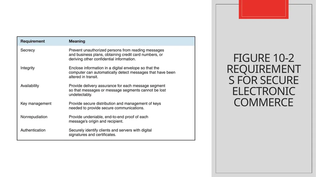 Com 3105 E-Commerce Application Development Hans - slide 8 of 61