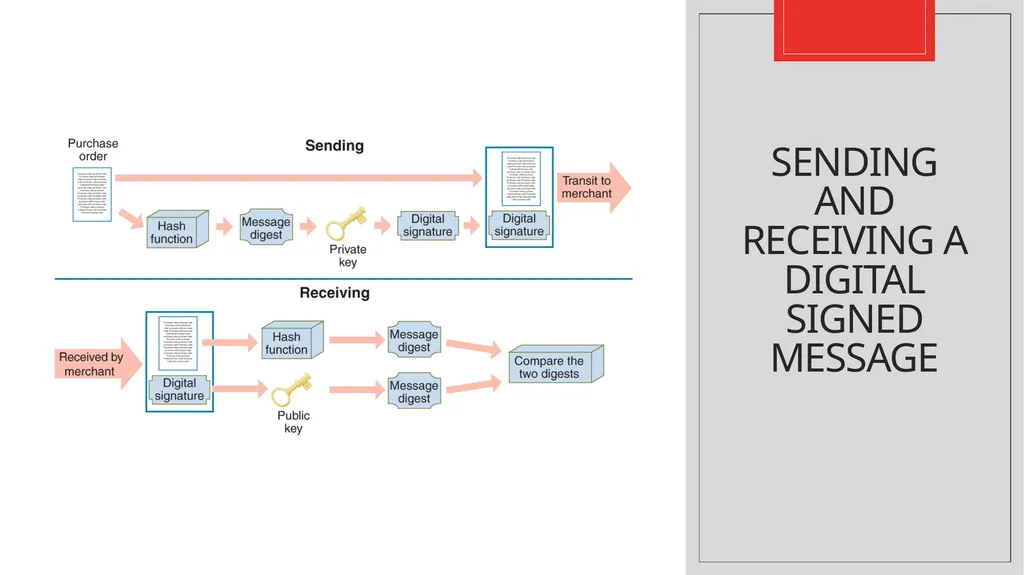 Com 3105 E-Commerce Application Development Hans - slide 45 of 61