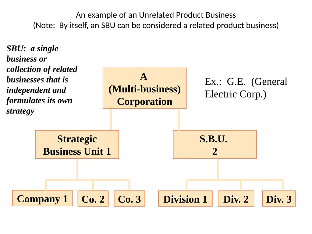 Strategy and Management Control system Tasks - slide 20 of 29