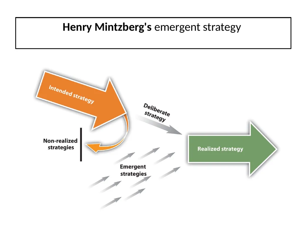 Strategy and Management Control system Tasks - slide 24 of 29