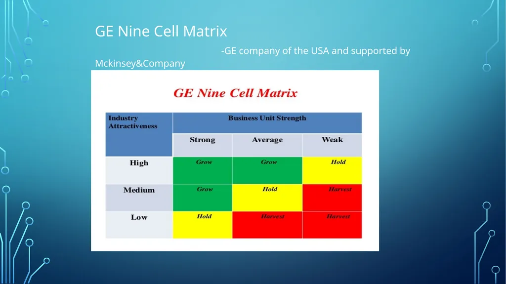 Strategic Management Unit-4 Topic- Corporate - slide 5 of 12