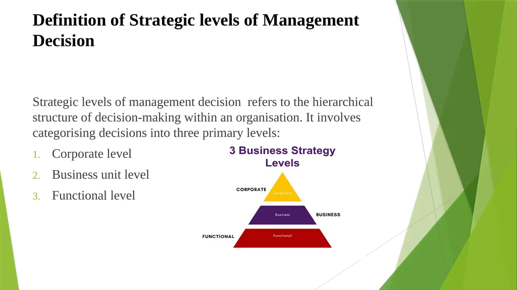 LEVELS OF STRATEGIC MANAGEMENT Associate Professor - slide 2 of 8