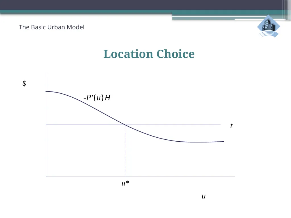 ECN741: Urban Economics The Basic Urban Model 1: - slide 33 of 42