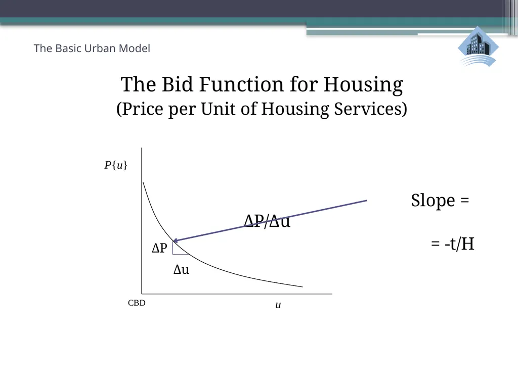 ECN741: Urban Economics The Basic Urban Model 1: - slide 38 of 42