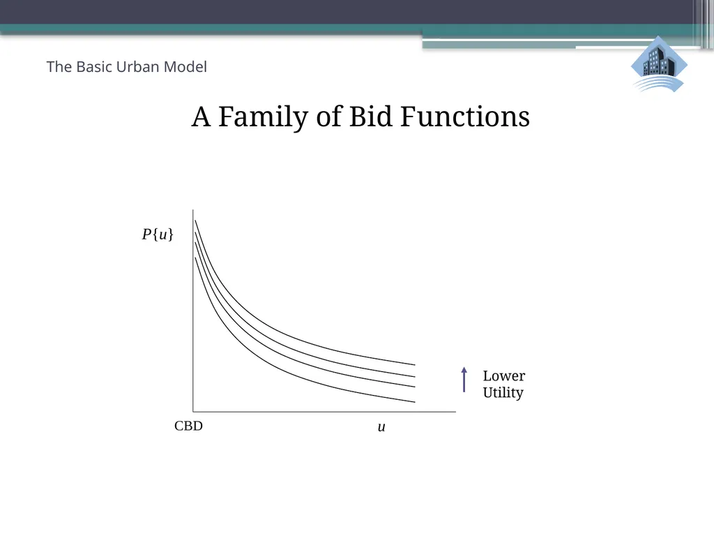 ECN741: Urban Economics The Basic Urban Model 1: - slide 40 of 42