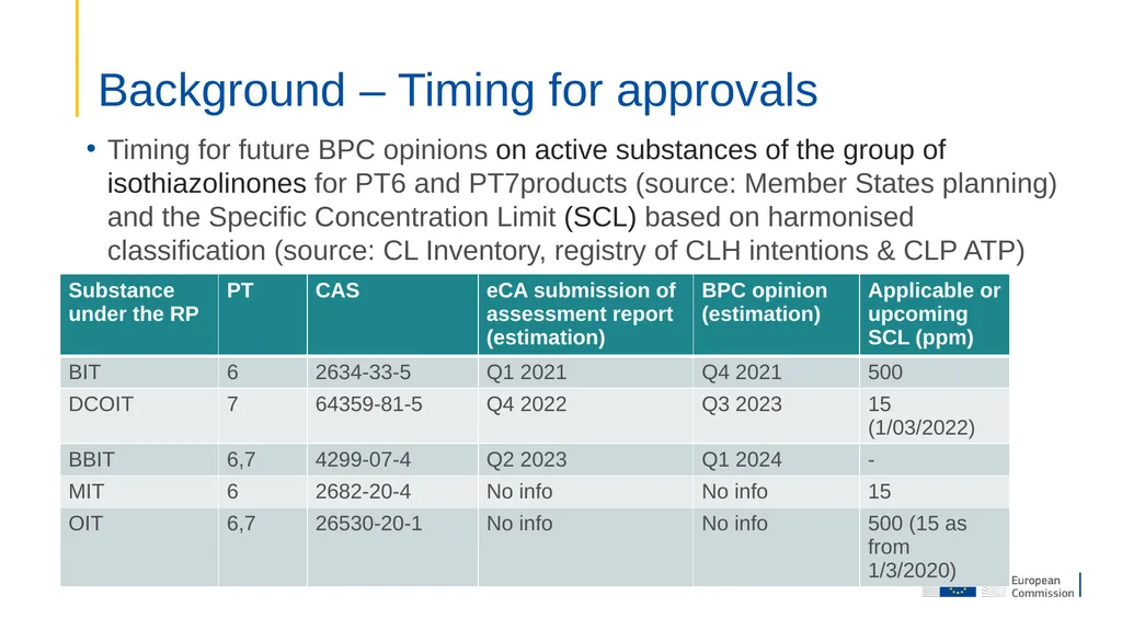 Reflections on the availability of preservatives - slide 4 of 10