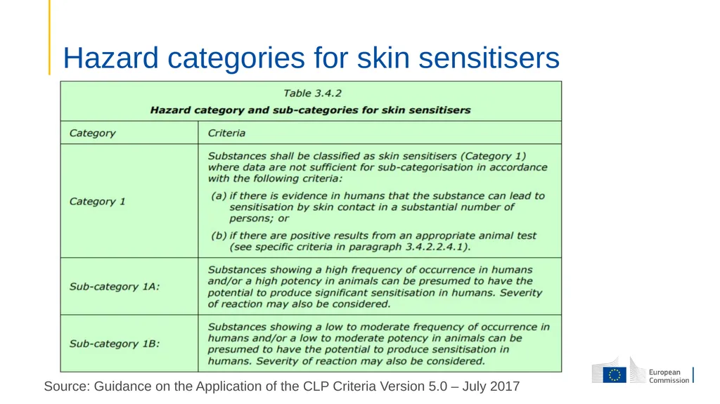 Reflections on the availability of preservatives - slide 2 of 10