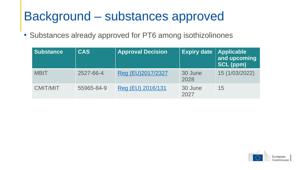 Reflections on the availability of preservatives - slide 5 of 10
