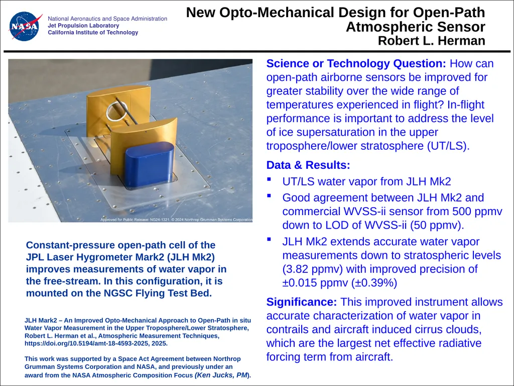 New Opto-Mechanical Design for Open-Path - slide 1 of 2