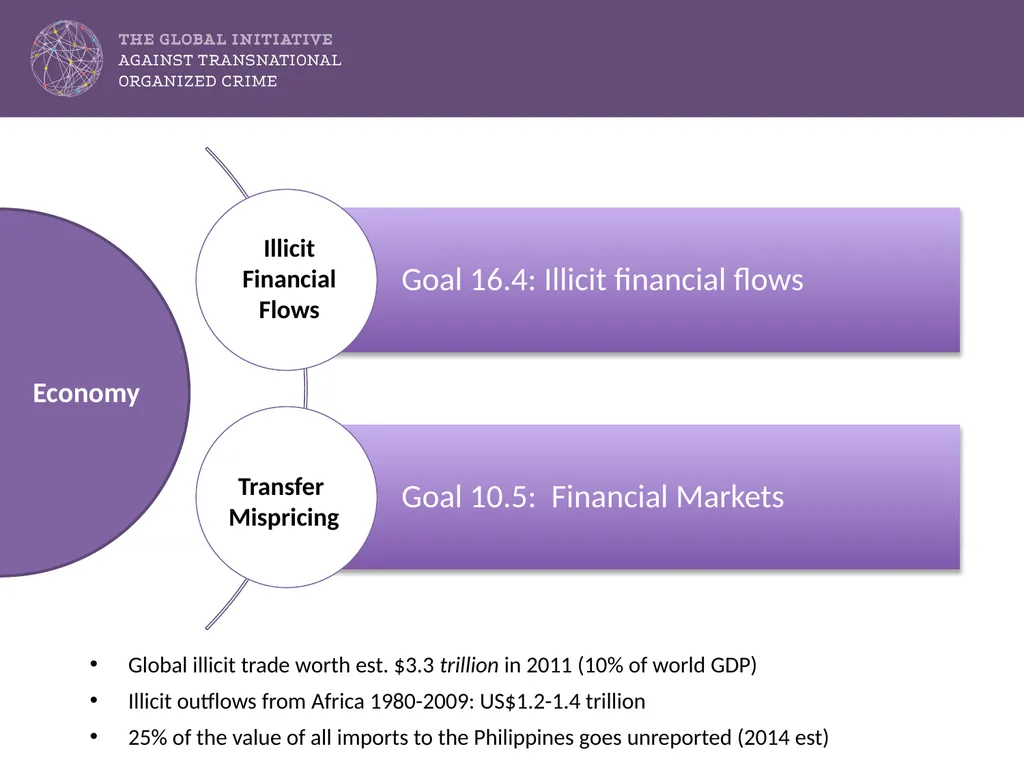 SUSTAINABLE DEVELOPMENT GOALS: Challenges by - slide 11 of 14