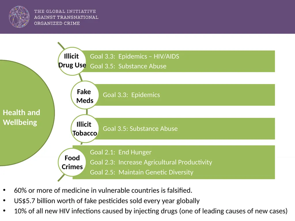 SUSTAINABLE DEVELOPMENT GOALS: Challenges by - slide 9 of 14
