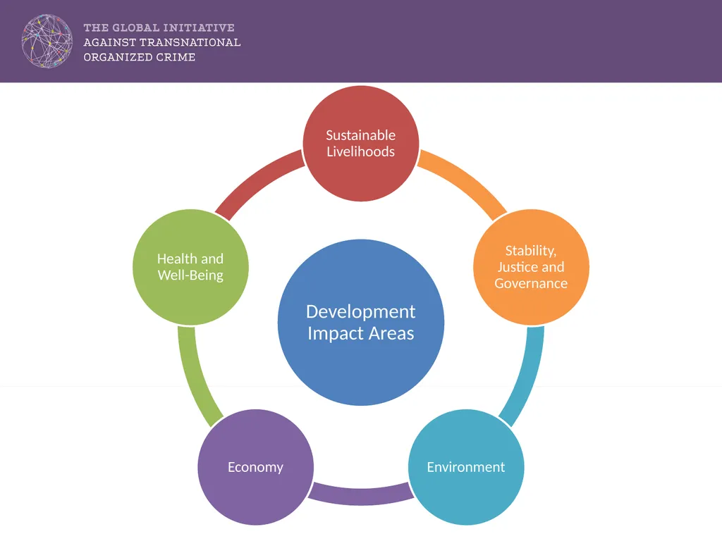 SUSTAINABLE DEVELOPMENT GOALS: Challenges by - slide 7 of 14