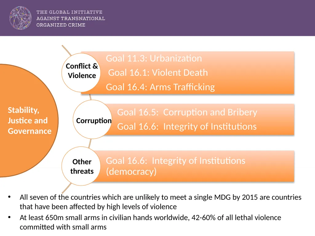SUSTAINABLE DEVELOPMENT GOALS: Challenges by - slide 12 of 14